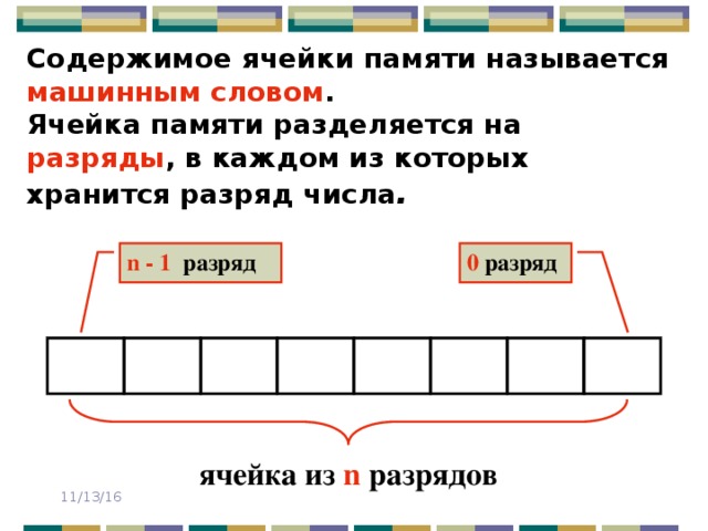 Содержимое ячейки памяти называется машинным  словом . Ячейка памяти разделяется на разряды , в каждом из которых хранится разряд числа . n - 1  разряд 0  разряд ячейка  из  n  разрядов 11/13/16 