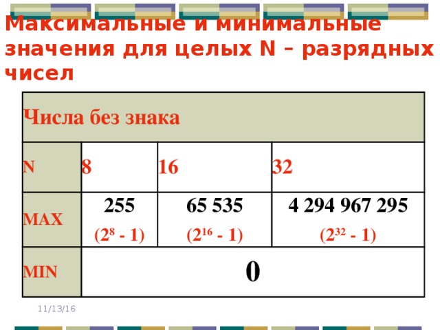 Максимальные и минимальные значения для целых N – разрядных чисел Числа без знака N 8 MAX 16 255 MIN 32 (2 8 - 1) 0 65 535 (2 16 - 1) 4 294 967 295 (2 32 - 1) 11/13/16 