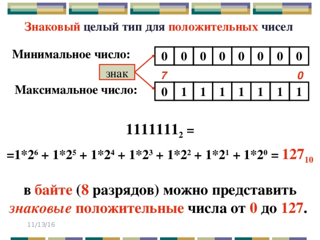 Знаковый  целый тип для положительных чисел Минимальное число: 0 0 0 0 0 0 0 0 знак 7 0 Максимальное число: 0 1 1 1 1 1 1 1 1111111 2 =  =1*2 6 + 1*2 5 + 1*2 4 + 1*2 3 + 1*2 2 + 1*2 1 + 1*2 0 =  127 10 в байте ( 8 разрядов) можно представить  знаковые  положительные числа от 0 до 127 . 11/13/16 