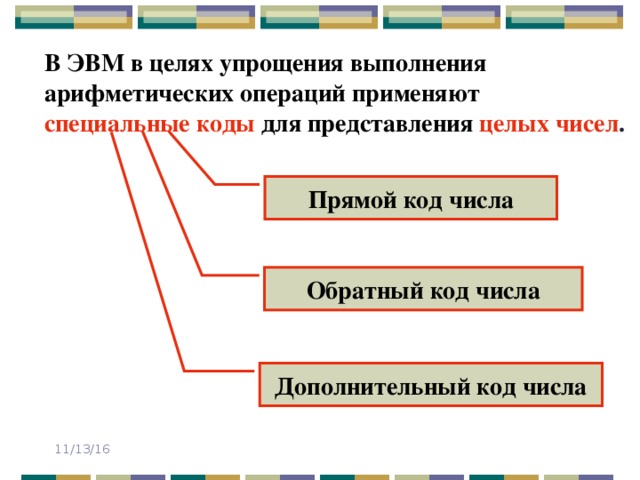 В ЭВМ в целях упрощения выполнения арифметических операций применяют  специальные  коды  для представления  целых  чисел . Прямой код числа Обратный код числа Дополнительный код числа 11/13/16 