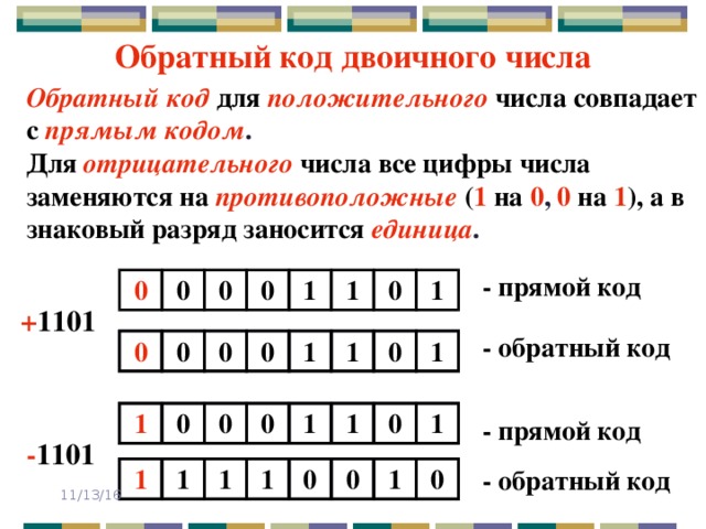 Обратный код двоичного числа Обратный код  для  положительного  числа совпадает с  прямым  кодом . Для  отрицательного  числа все цифры числа  заменяются на  противоположные  ( 1  на  0 , 0  на  1 ), а в знаковый разряд заносится  единица . - прямой код 0 0 0 0 1 1 0 1 + 1101 - обратный код 0 0 0 0 1 1 0 1 1 0 0 0 1 1 0 1 - прямой код - 1101 - обратный код 1 1 1 1 0 0 1 0 11/13/16 