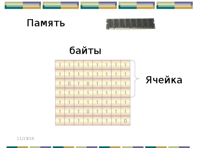 Память байты 1 1 1 1 1 1 1 1 1 1 1 1 1 1 1 1 0 1 0 1 Ячейка 0 0 1 1 1 1 1 1 1 1 0 1 1 1 1 1 1 1 1 1 1 0 0 1 1 1 1 1 1 1 1 1 1 1 1 1 1 1 1 1 0 0 1 1 1 1 1 1 1 1 11/13/16 
