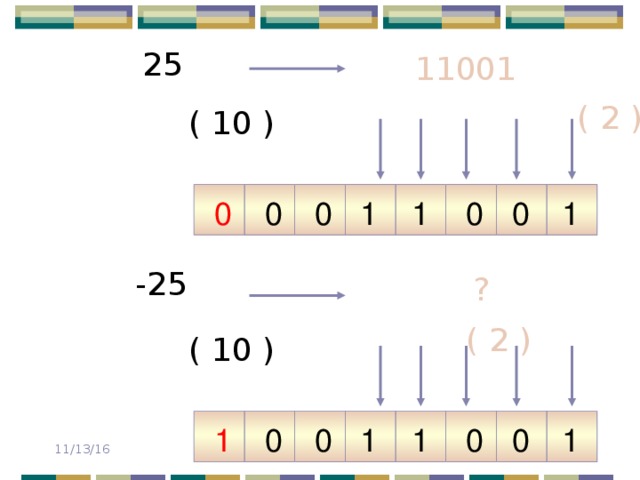 25 11001 ( 2 ) ( 10 ) 1 0 0 0 1 1 0 0 -25 ? ( 2 ) ( 10 ) 1 1 0 1 0 0 0 1 11/13/16 