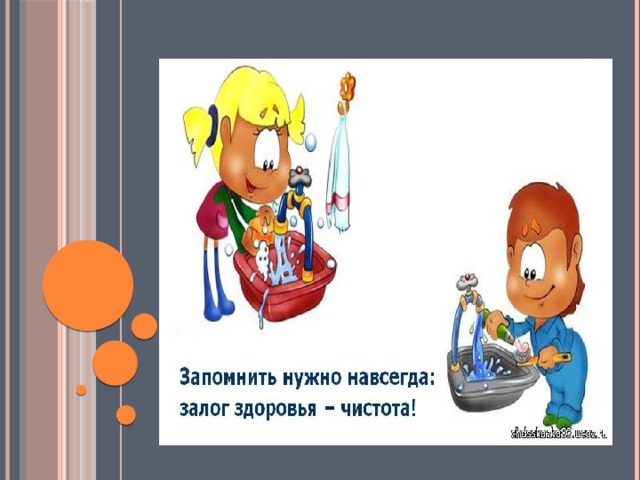 Презентация гигиена человека 2 класс