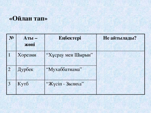 «Ойлан тап»  № Аты – жөні 1 Хорезми Еңбектері 2 Не айтылады? “ Хұсрау мен Шырын” Дурбек 3 Кутб “ Мухаббатнама” “ Жүсіп - Зылиха” 