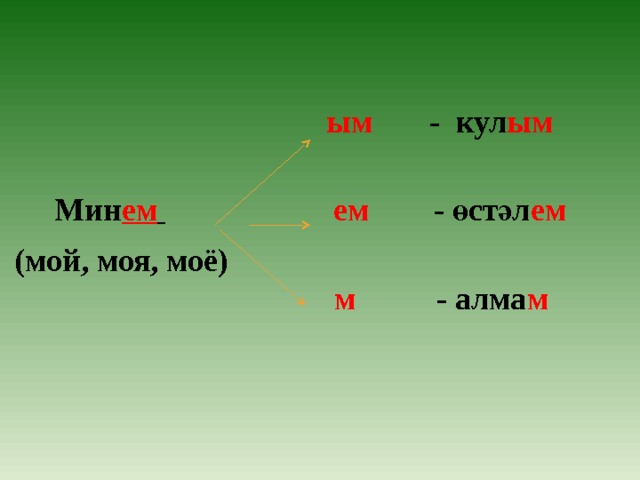  ым - кул ым   Мин ем   ем -  өстәл ем  (мой, моя, моё)   м - алма м  