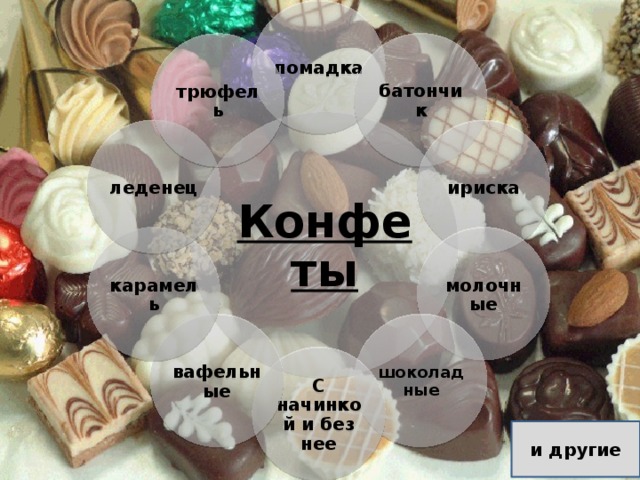 помадка батончик трюфель Конфеты ириска леденец молочные карамель шоколадные вафельные С начинкой и без нее и другие 