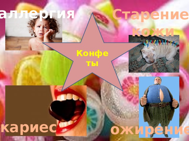 аллергия Старение кожи Конфеты кариес ожирение 