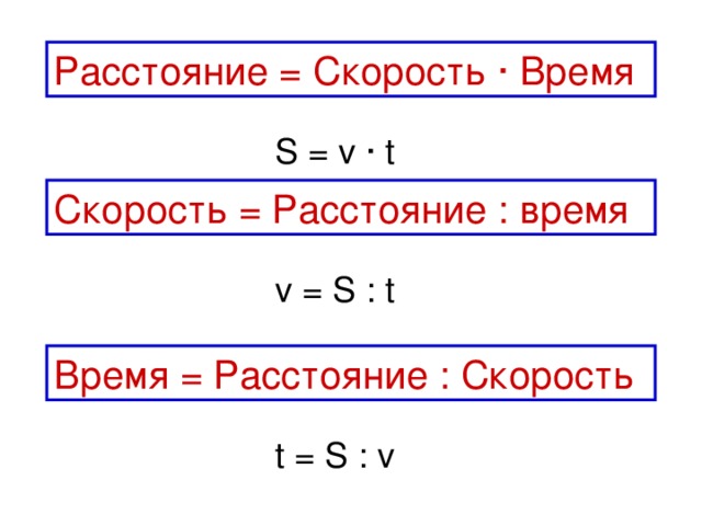 Расстояние = Скорость ∙ Время S = v ∙ t Скорость = Расстояние : время v = S : t Время = Расстояние : Скорость t = S : v 