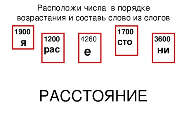 Расположи числа в порядке возрастания и составь слово из слогов   1900  я 1700 сто 1200 рас 4260  е 3600  ни РАССТОЯНИЕ 