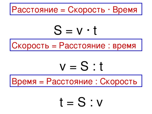 Расстояние = Скорость ∙ Время S = v ∙ t Скорость = Расстояние : время v = S : t Время = Расстояние : Скорость t = S : v  