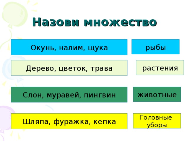 Окунь, налим, щука Дерево, цветок, трава Слон, муравей, пингвин Шляпа, фуражка, кепка Назови множество рыбы растения животные Головные уборы