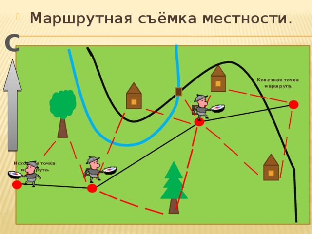 Маршрутная съёмка местности. С Конечная точка маршрута. Б Исходная точка маршрута. А 