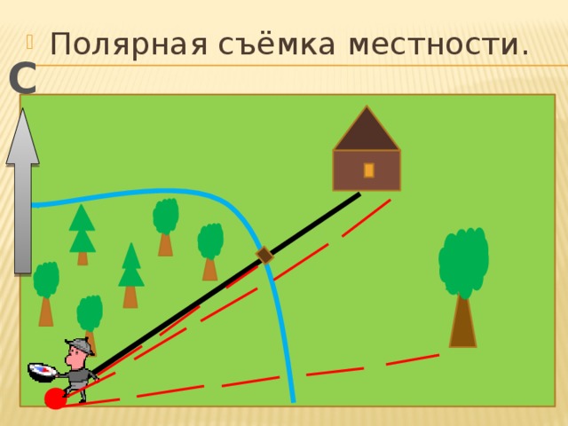 Полярная съёмка местности. С  