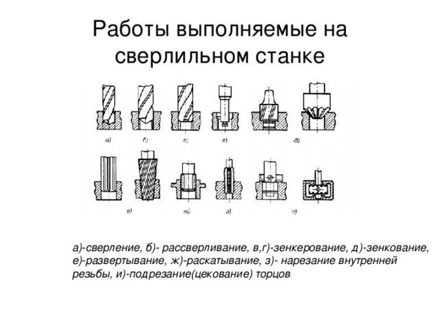 Цековать отверстие обозначение на чертеже