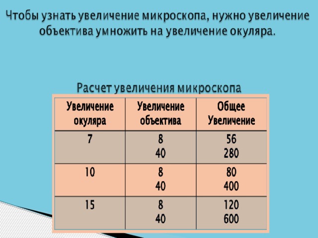 Какое увеличение дает микроскоп 10 40. Расчет увеличения микроскопа. Определите увеличение микроскопа. Общее увеличение микроскопа. Ра чет увеличения микроскопа.