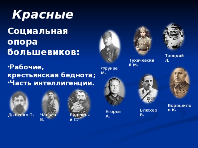 Красные Социальная опора большевиков: Рабочие, крестьянская беднота; Часть интеллигенции.  Троцкий Л. Тухачевский М. Фрунзе М. Ворошилов К. Блюхер В. Егоров А. Буденный С. Дыбенко П. Чапаев В. 