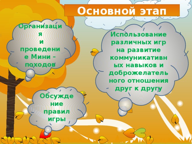 Основной этап Организация  и проведение Мини – походов Использование различных игр на развитие коммуникативных навыков и доброжелательного отношения друг к другу Обсуждение правил игры 