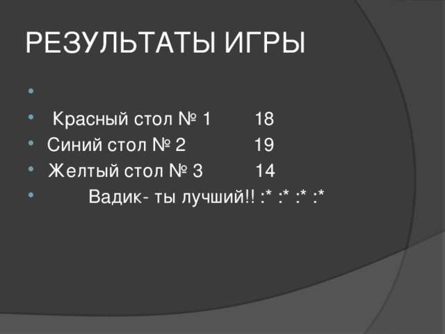 РЕЗУЛЬТАТЫ ИГРЫ    Красный стол № 1 18 Синий стол № 2 19 Желтый стол № 3 14  Вадик- ты лучший!! :* :* :* :* 