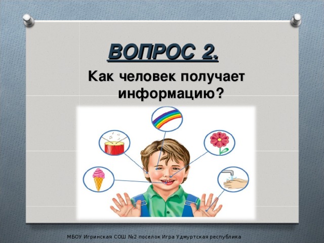 ВОПРОС 2. Как человек получает информацию? МБОУ Игринская СОШ №2 поселок Игра Удмуртская республика
