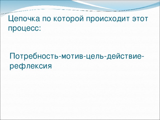 Цепочка по которой происходит этот процесс: Потребность-мотив-цель-действие-рефлексия 