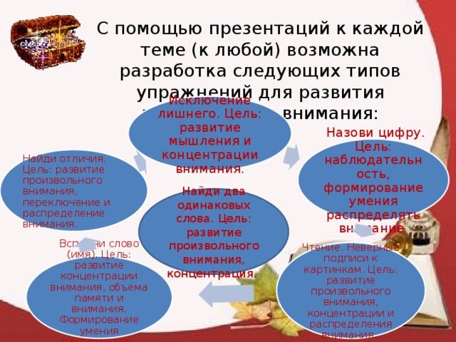 С помощью презентаций к каждой теме (к любой) возможна разработка следующих типов упражнений для развития концентрации внимания: Исключение лишнего. Цель: развитие мышления и концентрации внимания. . Назови цифру. Цель: наблюдательность, формирование умения распределять внимание. Найди отличия. Цель: развитие произвольного внимания, переключение и распределение внимания. Найди два одинаковых слова. Цель: развитие произвольного внимания, концентрация. Чтение. Неверные подписи к картинкам. Цель: развитие произвольного внимания, концентрации и распределения внимания. Вспомни слово (имя). Цель: развитие концентрации внимания, объема памяти и внимания. Формирование умения распределять внимание. 