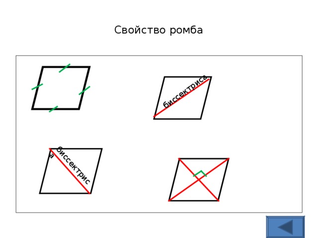 биссектриса биссектриса Свойство ромба 