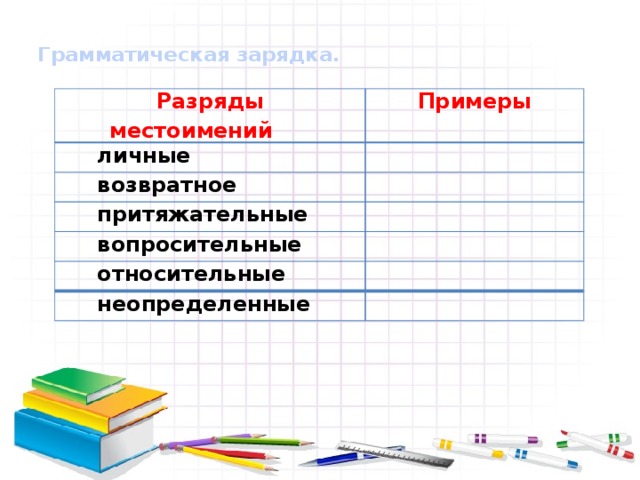 Грамматическая зарядка.   Разряды местоимений Примеры личные   возвратное   притяжательные   вопросительные   относительные   неопределенные  