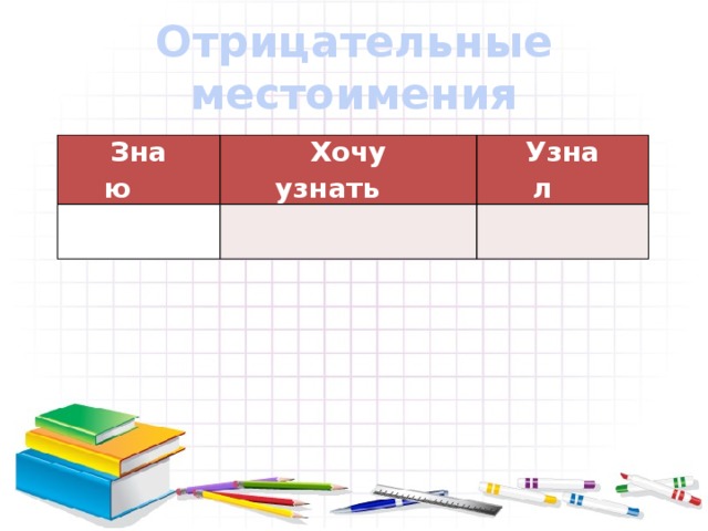 Отрицательные местоимения Знаю Хочу узнать   Узнал    
