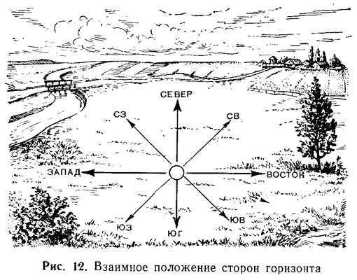 Ориентирование по плану местности 6 класс география