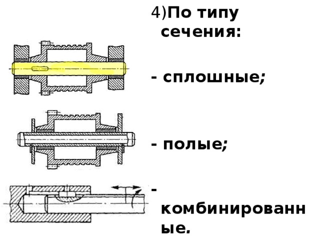 4) По типу сечения: - сплошные ;   - полые ;  - комбинированные . 