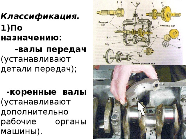  Классификация. 1)По назначению:  -валы передач (устанавливают детали передач);    -коренные валы (устанавливают дополнительно рабочие органы машины). 