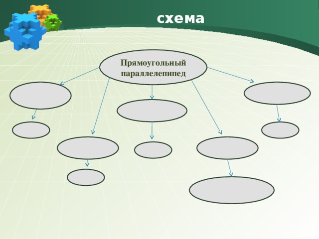 схема Прямоугольный параллелепипед          