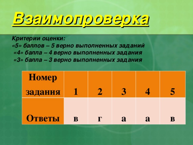 Взаимопроверка     Критерии оценки:  «5» баллов – 5 верно выполненных заданий  «4» балла – 4 верно выполненных задания  «3» балла – 3 верно выполненных задания    Номер задания   Ответы   1   2   в   3   г   4   а   а   5   в 