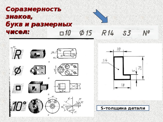 Соразмерность знаков, букв и размерных чисел: S- толщина детали 