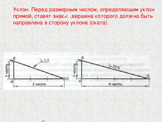 Уклон. Перед размерным числом, определяющим уклон прямой, ставят знак ,вершина которого  должна быть направлена в сторону уклона (ската). 