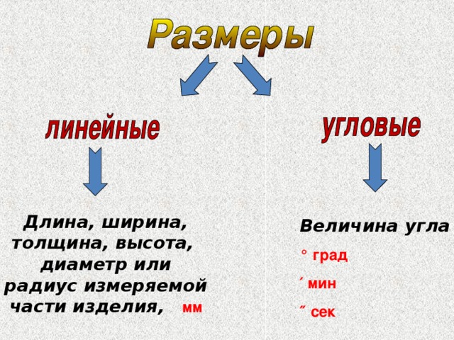 Длина, ширина, толщина, высота, диаметр или радиус измеряемой части изделия ,  мм Величина угла ° град ′  мин ″ сек  