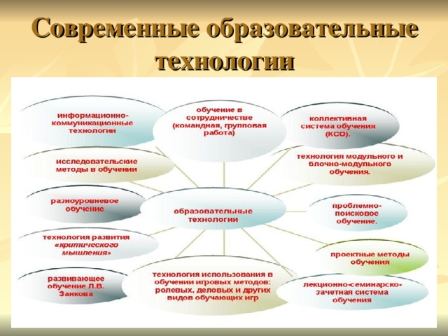Современные образовательные технологии  