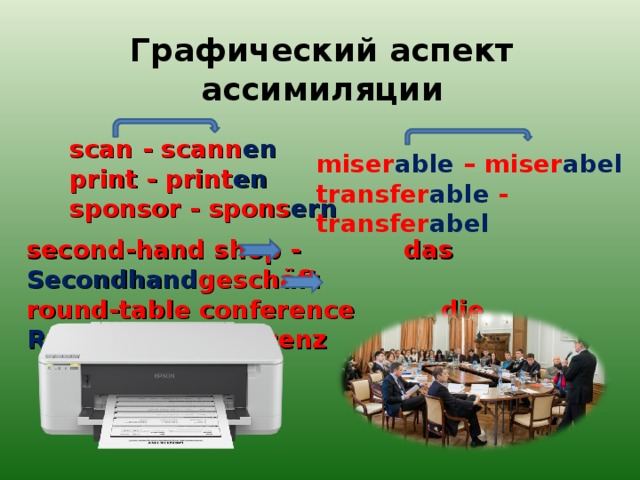 Графический аспект ассимиляции  scan - scann en print - print e n sponsor - spons ern miser able – miser abel transfer able - transfer abel second-hand shop - das Secondhand gesch ä ft round-table conference die Roundtable konferenz  