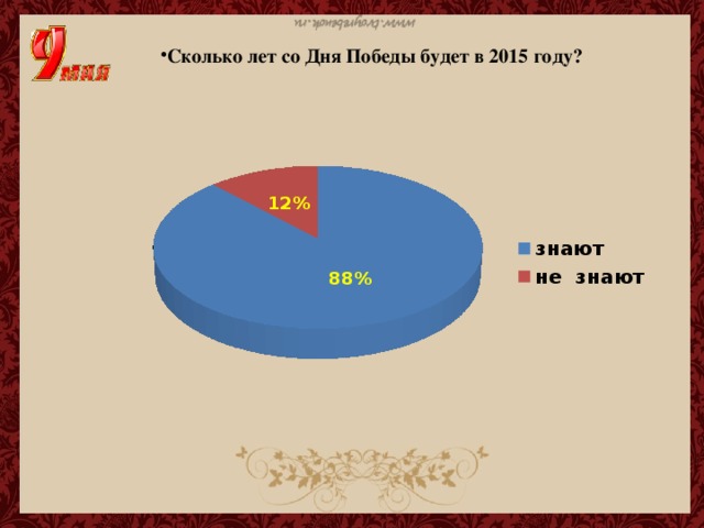 Сколько лет со Дня Победы будет в 2015 году?