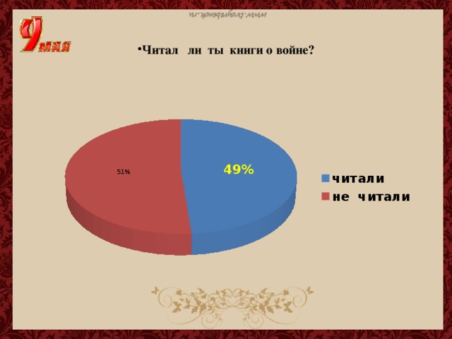 Читал ли ты книги о войне?
