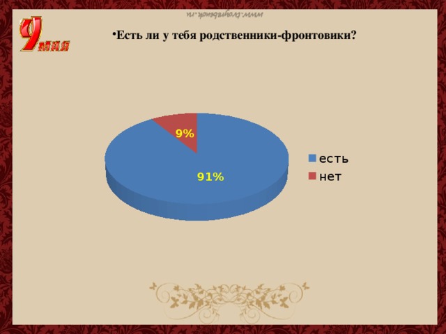 Есть ли у тебя родственники-фронтовики?