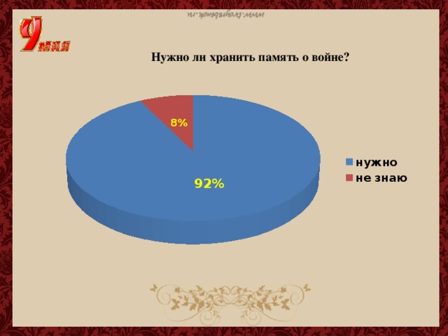 Нужно ли хранить память о войне?