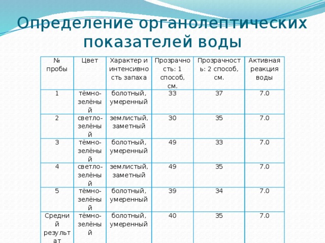 Курсовая работа по теме Водні витяги із лікарської рослинної сировини. Настої і відвари. Засоби малої механізації в процесі приготування настоїв і відварів в аптеках