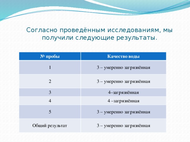 Дипломная работа по теме Видовой состав водной и околоводной растительности Кетовского района Курганской области Дипломная работа по теме Видовой состав водной и околоводной растительности Кетовского района Курганской области