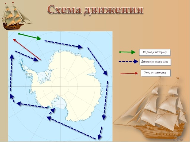 Кругосветное плавание лазарева