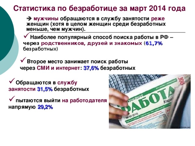 Статистика по безработице за март 2014 года   мужчины обращаются в службу занятости реже  женщин (хотя в целом женщин среди безработных меньше, чем мужчин). Наиболее популярный способ поиска работы в РФ – через родственников, друзей и знакомых ( 61,7% безработных) Второе место занимает поиск работы через СМИ и интернет : 37,6% безработных Обращаются в службу занятости  31,5% безработных  пытаются выйти на работодателя  напрямую 29,2%  