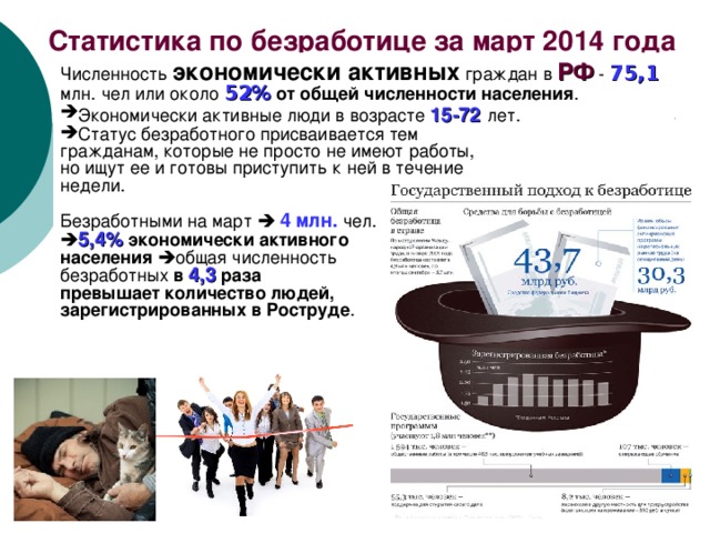 Статистика по безработице за март 2014 года Численность экономически активных граждан в РФ - 75,1 млн. чел или около 52% от общей численности населения . Экономически активные люди в возрасте 15-72  лет. Статус безработного присваивается тем гражданам, которые не просто не имеют работы, но ищут ее и готовы приступить к ней в течение недели.  Безработными на март   4 млн. чел.  5,4% экономически активного населения   общая численность безработных в 4,3 раза превышает количество людей, зарегистрированных в Роструде . 