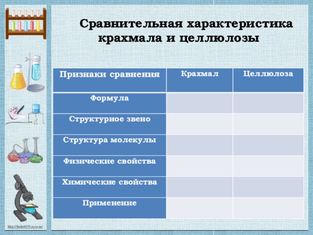 Полисахариды крахмал целлюлоза презентация 10 класс