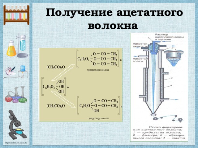 Получение ацетатного волокна 